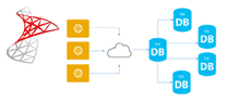 70-462-complete - Administering Microsoft SQL Server 2012 Databases (Course & Lab)